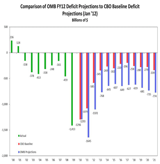 Industryweek Com Sites Industryweek com Files Uploads 2012 07 Blog Feb 2 2012 Rev A 1