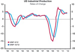 Industryweek Com Sites Industryweek com Files Uploads 2012 07 Iw 0712 Makemove Chart1 Industryweek Com Sites Industryweek com Files Uploads 2012 07 Iw 0712 Makemove Chart1