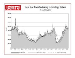 Industryweek Com Sites Industryweek com Files Uploads 2012 07 Iw 0712 Usmto 0 Industryweek Com Sites Industryweek com Files Uploads 2012 07 Iw 0712 Usmto 0