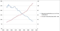 Industryweek Com Sites Industryweek com Files Uploads Wallingford 7 12 Chart 1 Industryweek Com Sites Industryweek com Files Uploads Wallingford 7 12 Chart 1