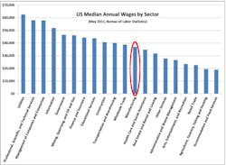 Industryweek Com Sites Industryweek com Files Uploads Wallingford 7 12 Chart 2 Industryweek Com Sites Industryweek com Files Uploads Wallingford 7 12 Chart 2