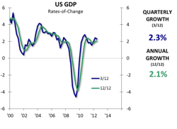 Industryweek Com Sites Industryweek com Files Uploads 2012 08 Blog 83112 0 Industryweek Com Sites Industryweek com Files Uploads 2012 08 Blog 83112 0