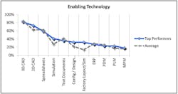 Industryweek Com Sites Industryweek com Files Uploads 2012 08 Enabling Tech Industryweek Com Sites Industryweek com Files Uploads 2012 08 Enabling Tech