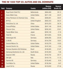 Industryweek Com Sites Industryweek com Files Uploads 2012 08 Iw top20 pg1 0 Industryweek Com Sites Industryweek com Files Uploads 2012 08 Iw top20 pg1 0