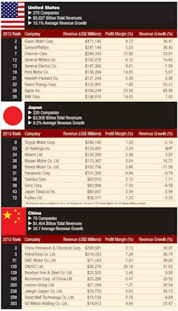 Industryweek Com Sites Industryweek com Files Uploads 2012 08 Iw100 Chart Industryweek Com Sites Industryweek com Files Uploads 2012 08 Iw100 Chart