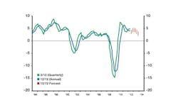 Industryweek Com Sites Industryweek com Files Uploads 2012 08 Make move chart Industryweek Com Sites Industryweek com Files Uploads 2012 08 Make move chart