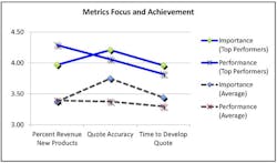 Industryweek Com Sites Industryweek com Files Uploads 2012 08 Metric Focus Industryweek Com Sites Industryweek com Files Uploads 2012 08 Metric Focus