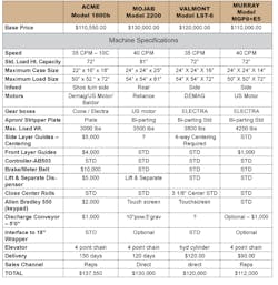 Industryweek Com Sites Industryweek com Files Uploads 2012 08 Michael Collins Chart 550 8 12 Industryweek Com Sites Industryweek com Files Uploads 2012 08 Michael Collins Chart 550 8 12