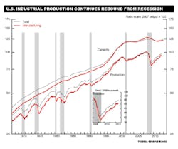 Industryweek Com Sites Industryweek com Files Uploads 2012 08 Pages From G17 Industryweek Com Sites Industryweek com Files Uploads 2012 08 Pages From G17