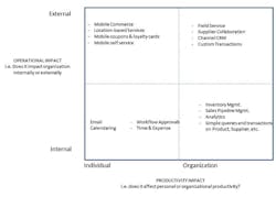 Industryweek Com Sites Industryweek com Files Uploads 2012 08 Framework For Mobile Indiv Org 2 0 Industryweek Com Sites Industryweek com Files Uploads 2012 08 Framework For Mobile Indiv Org 2 0