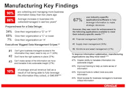 Industryweek Com Sites Industryweek com Files Uploads 2012 09 Oracle Industries Scorecard33 Industryweek Com Sites Industryweek com Files Uploads 2012 09 Oracle Industries Scorecard33