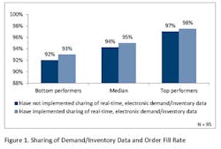 Industryweek Com Sites Industryweek com Files Uploads Custom Inline Apqc Figure 1 Industryweek Com Sites Industryweek com Files Uploads Custom Inline Apqc Figure 1