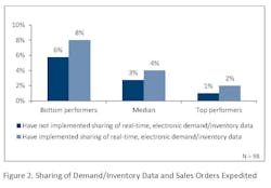Industryweek Com Sites Industryweek com Files Uploads Custom Inline Apqc Figure 2 Industryweek Com Sites Industryweek com Files Uploads Custom Inline Apqc Figure 2