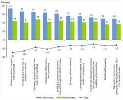 Industryweek Com Sites Industryweek com Files Uploads 2012 08 Chart Industryweek Com Sites Industryweek com Files Uploads 2012 08 Chart