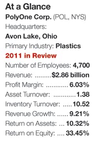 Industryweek Com Sites Industryweek com Files Uploads 2012 08 At A Glance Industryweek Com Sites Industryweek com Files Uploads 2012 08 At A Glance