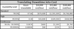 Industryweek Com Sites Industryweek com Files Uploads 2012 09 Downtime Page 1 Industryweek Com Sites Industryweek com Files Uploads 2012 09 Downtime Page 1