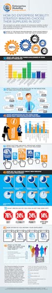 Industryweek Com Sites Industryweek com Files Uploads 2012 09 Mobility Infographic
