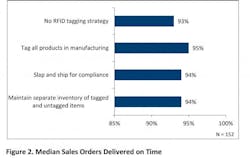 Industryweek Com Sites Industryweek com Files Uploads 2012 09 Partida Rfid Figure 2 0 Industryweek Com Sites Industryweek com Files Uploads 2012 09 Partida Rfid Figure 2 0