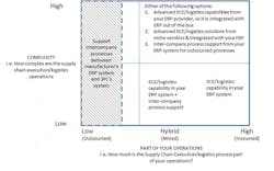 Industryweek Com Sites Industryweek com Files Uploads 2012 09 Sap Chart 1 Industryweek Com Sites Industryweek com Files Uploads 2012 09 Sap Chart 1