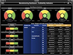 Industryweek Com Sites Industryweek com Files Uploads 2012 09 Sas Manufacturing Dashboard Profitability Indicators Industryweek Com Sites Industryweek com Files Uploads 2012 09 Sas Manufacturing Dashboard Profitability Indicators