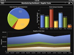Industryweek Com Sites Industryweek com Files Uploads 2012 09 Sas Manufacturing Dashboard Supplier Costs Industryweek Com Sites Industryweek com Files Uploads 2012 09 Sas Manufacturing Dashboard Supplier Costs