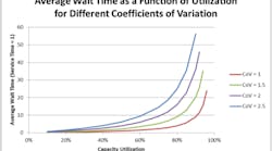 Industryweek Com Sites Industryweek com Files Uploads 2012 09 Wallingford 9 12 chart Industryweek Com Sites Industryweek com Files Uploads 2012 09 Wallingford 9 12 chart