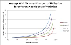 Industryweek Com Sites Industryweek com Files Uploads 2012 09 Wallingford 9 12 chart Industryweek Com Sites Industryweek com Files Uploads 2012 09 Wallingford 9 12 chart