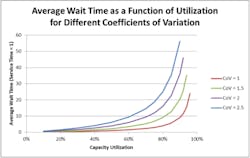 Industryweek Com Sites Industryweek com Files Uploads 2012 09 Wallingford 9 12 chart Industryweek Com Sites Industryweek com Files Uploads 2012 09 Wallingford 9 12 chart