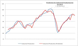 Industryweek Com Sites Industryweek com Files Uploads Custom Inline Nam Figure 2 Industryweek Com Sites Industryweek com Files Uploads Custom Inline Nam Figure 2