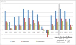 Industryweek Com Sites Industryweek com Files Uploads Custom Inline Nam Figure 3 Industryweek Com Sites Industryweek com Files Uploads Custom Inline Nam Figure 3
