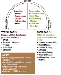 Industryweek Com Sites Industryweek com Files Uploads 2012 10 Chart 0 Industryweek Com Sites Industryweek com Files Uploads 2012 10 Chart 0