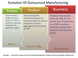 Industryweek Com Sites Industryweek com Files Uploads 2012 10 Chart 1 Industryweek Com Sites Industryweek com Files Uploads 2012 10 Chart 1