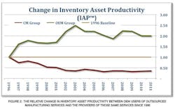 Industryweek Com Sites Industryweek com Files Uploads 2012 10 Chart 2 Industryweek Com Sites Industryweek com Files Uploads 2012 10 Chart 2