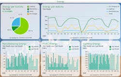 Industryweek Com Sites Industryweek com Files Uploads 2012 10 Dashboard 4 Industryweek Com Sites Industryweek com Files Uploads 2012 10 Dashboard 4