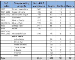Industryweek Com Sites Industryweek com Files Uploads 2012 10 Using Inquiries Increase Sales Chart Industryweek Com Sites Industryweek com Files Uploads 2012 10 Using Inquiries Increase Sales Chart