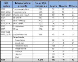 Industryweek Com Sites Industryweek com Files Uploads 2012 10 Using Inquiries Increase Sales Chart Industryweek Com Sites Industryweek com Files Uploads 2012 10 Using Inquiries Increase Sales Chart