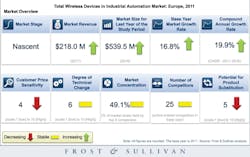 Industryweek Com Sites Industryweek com Files Uploads 2012 10 Wireless Industryweek Com Sites Industryweek com Files Uploads 2012 10 Wireless