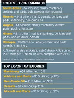 Industryweek Com Sites Industryweek com Files Uploads 2012 08 Africa chart Industryweek Com Sites Industryweek com Files Uploads 2012 08 Africa chart