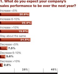Industryweek Com Sites Industryweek com Files Uploads 2012 08 Chart 1 Industryweek Com Sites Industryweek com Files Uploads 2012 08 Chart 1