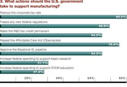 Industryweek Com Sites Industryweek com Files Uploads 2012 08 Chart 3 Industryweek Com Sites Industryweek com Files Uploads 2012 08 Chart 3