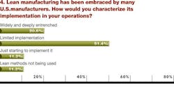 Industryweek Com Sites Industryweek com Files Uploads 2012 08 Chart 4 Industryweek Com Sites Industryweek com Files Uploads 2012 08 Chart 4