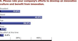 Industryweek Com Sites Industryweek com Files Uploads 2012 08 Chart 5 Industryweek Com Sites Industryweek com Files Uploads 2012 08 Chart 5