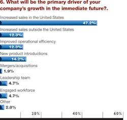 Industryweek Com Sites Industryweek com Files Uploads 2012 08 Chart 6 Industryweek Com Sites Industryweek com Files Uploads 2012 08 Chart 6