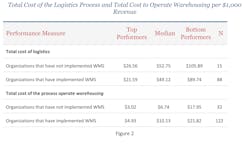 Industryweek Com Sites Industryweek com Files Uploads 2012 11 Apqc Wms Figure 2 Industryweek Com Sites Industryweek com Files Uploads 2012 11 Apqc Wms Figure 2