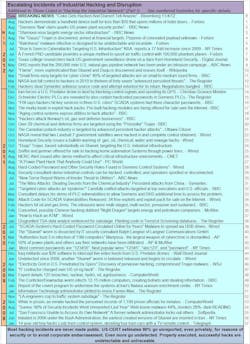 Industryweek Com Sites Industryweek com Files Uploads 2012 11 Fig 3 Escalating Incidents Table Update 2 Industryweek Com Sites Industryweek com Files Uploads 2012 11 Fig 3 Escalating Incidents Table Update 2