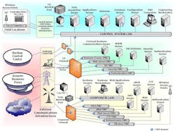 Industryweek Com Sites Industryweek com Files Uploads 2012 11 Fig 4 Inl Defence In Depth Industryweek Com Sites Industryweek com Files Uploads 2012 11 Fig 4 Inl Defence In Depth