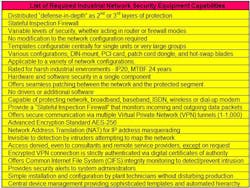 Industryweek Com Sites Industryweek com Files Uploads 2012 11 Fig 5 Equipment Requirements Table Industryweek Com Sites Industryweek com Files Uploads 2012 11 Fig 5 Equipment Requirements Table