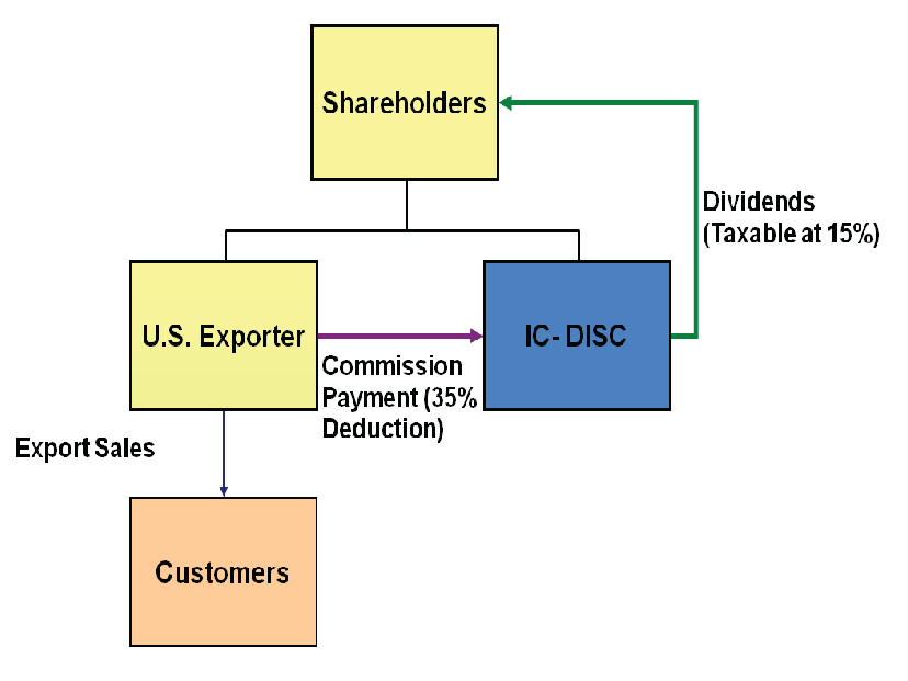 Industryweek Com Sites Industryweek com Files Uploads Disc Graph2 01