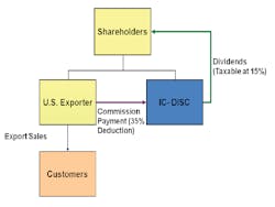 Industryweek Com Sites Industryweek com Files Uploads Disc Graph2 01 Industryweek Com Sites Industryweek com Files Uploads Disc Graph2 01