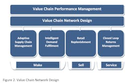 Industryweek Com Sites Industryweek com Files Uploads 2012 12 Figure 2 Flextronix Industryweek Com Sites Industryweek com Files Uploads 2012 12 Figure 2 Flextronix